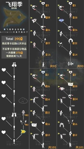 光遇2022排箫先祖兑换清单