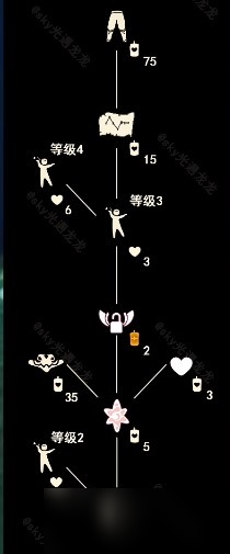 光遇2022排箫先祖兑换清单