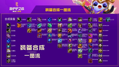 金铲铲之战维鲁斯攻略：阵容与装备核心技巧