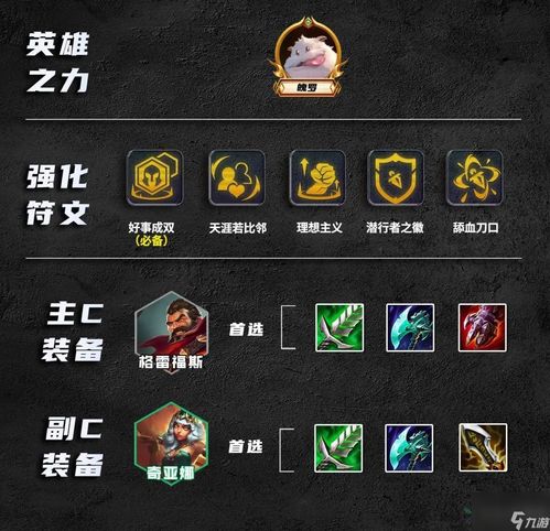 金铲铲之战重骑半神攻略 装备阵容推荐