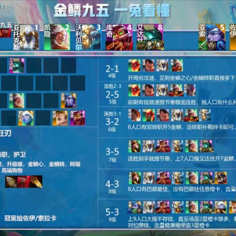 金铲铲之战金鳞刺阵容玩法攻略