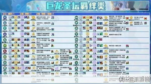 金铲铲之战驯龙大师攻略：阵容与装备推荐