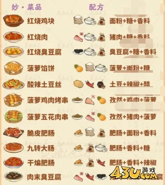 桃源深处食谱大全 最新食谱分享