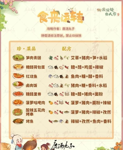 桃源深处食谱大全 最新食谱分享