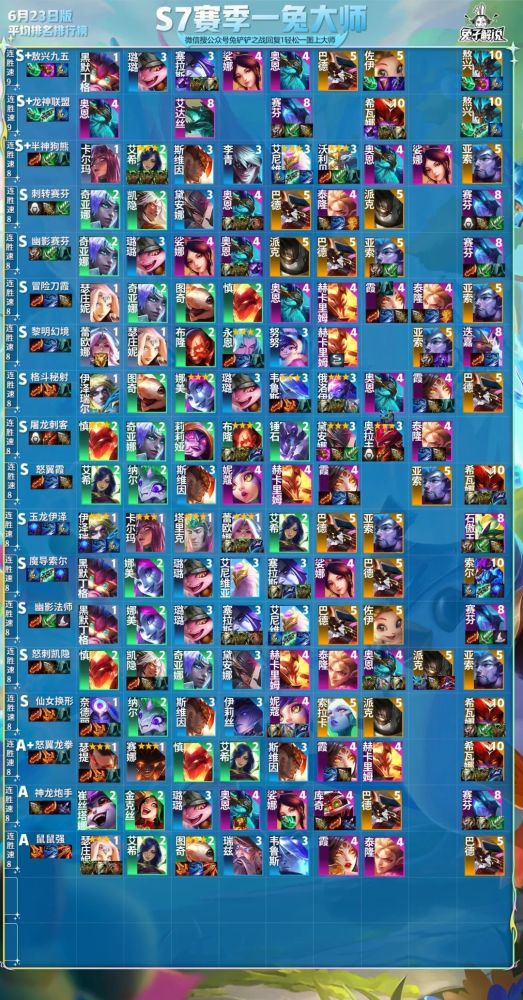 金铲铲之战幽影龙刺客玩法攻略 刺转赛芬技巧分享