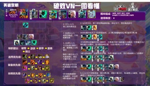 金铲铲之战刺转奥拉夫攻略：阵容玩法解析