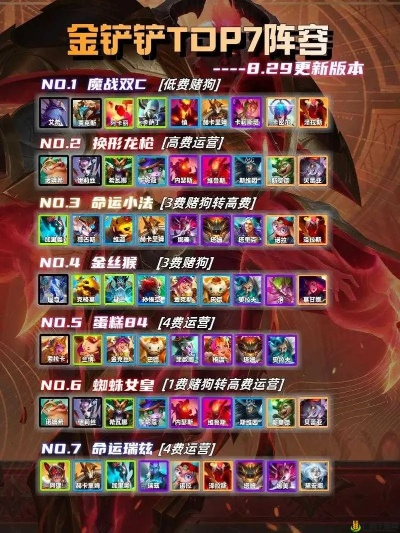金铲铲之战S7驯龙大师阵容玩法攻略