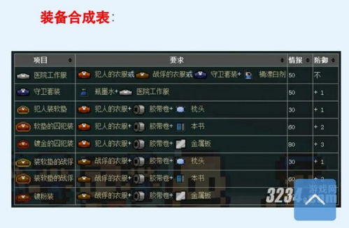 堆叠大陆合成表 道具合成配方