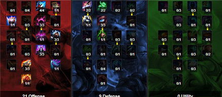 魔镜物语光系英雄符文搭配指南,天赋加点推荐 魔镜物语光系英雄符文搭配指南,天赋加点推荐