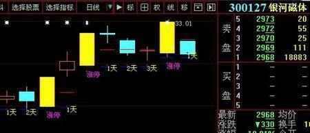 纯白和弦女法神高效战法攻略