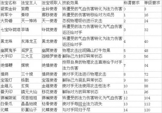 御宝心法获取秘籍