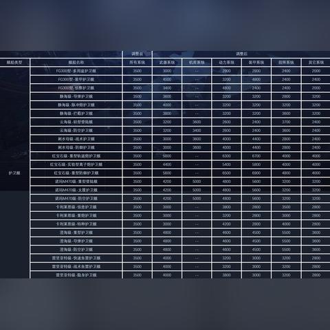 2022拉格朗日护卫舰排行：最新排名推荐