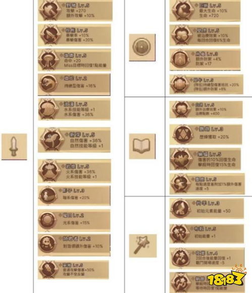 元素方尖新手起步指南 小白必看攻略