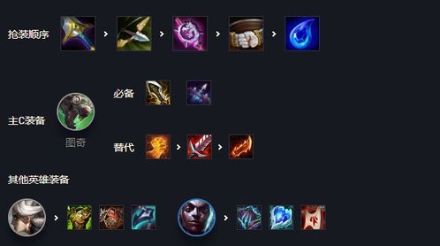 金铲铲之战S6.5学者阵容攻略及装备推荐