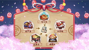 派对之星神木尤里获取攻略