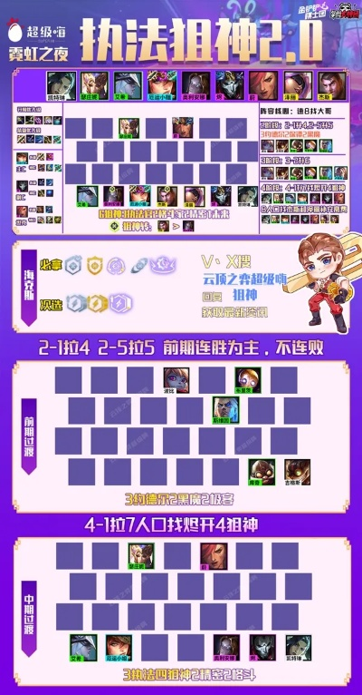 金铲铲之战狙击神搭配阵容推荐