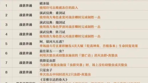 华夏治水英才攻略：成就达成秘诀