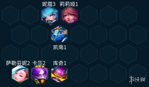 金铲铲双城九五攻略：阵容搭配技巧