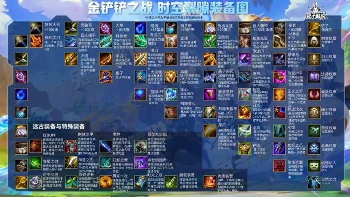 金铲铲之战双排装备分配技巧