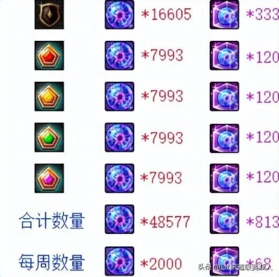 勋章天赋点数不足应对策略