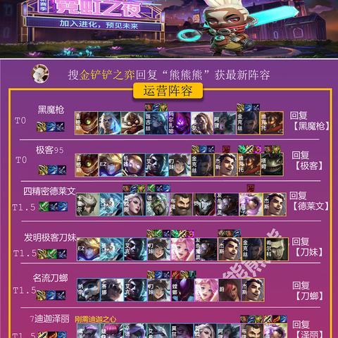 金铲铲之战卓尔不群攻略：阵容搭配与装备推荐