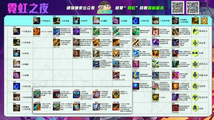 金铲铲之战霓虹之夜极客95攻略分享