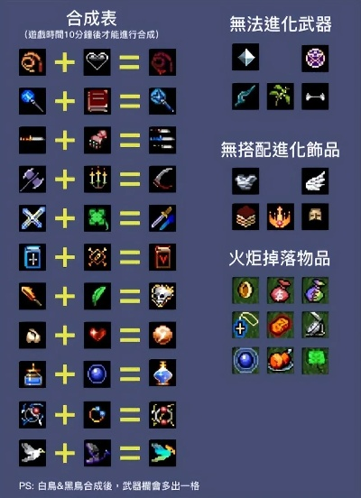 地下城割草血鞭合成方法 神器制作攻略