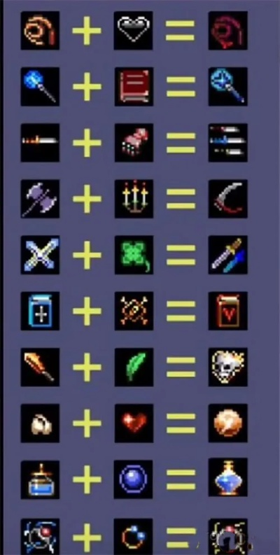 地下城割草神器合成进化攻略