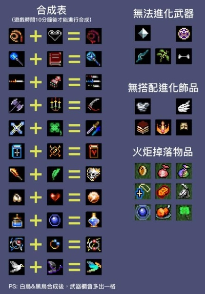 地下城割草骨头获取攻略 武器获取技巧