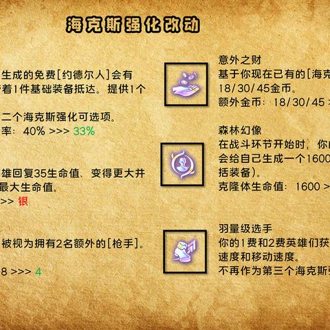 金铲铲之战挑战奎因狼攻略 阵容搭配技巧