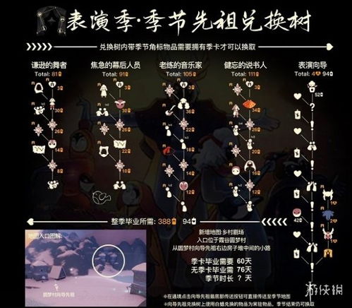 光遇表演季小丑先祖兑换图蜡烛价格表