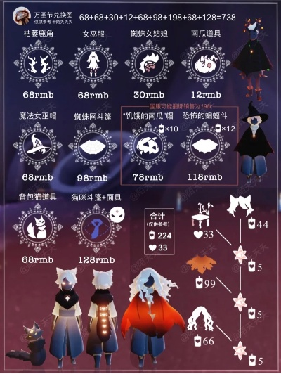 光遇白枭先祖兑换图蜡烛价格表