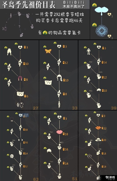 光遇表演季先祖兑换图蜡烛价格表