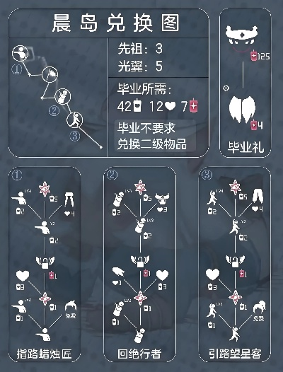 光遇猫猫头先祖兑换图蜡烛价格表