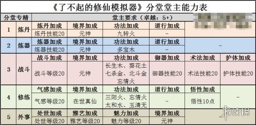 门派升级资源合理分配指南