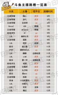 玄中记职业排行：平民职业推荐