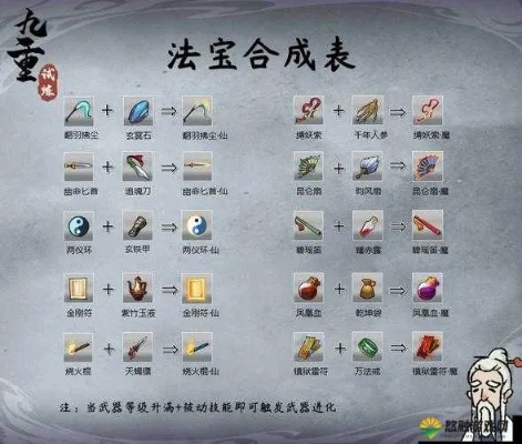 金色法宝打造秘籍攻略