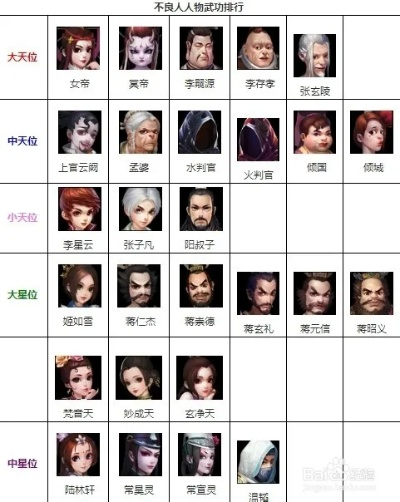 《不良人3角色养成攻略》