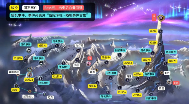 焚星峡门派路线攻略