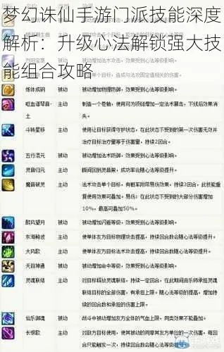 门派装备打造秘籍攻略