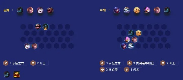 金铲铲之战神盾使攻略：阵容搭配技巧