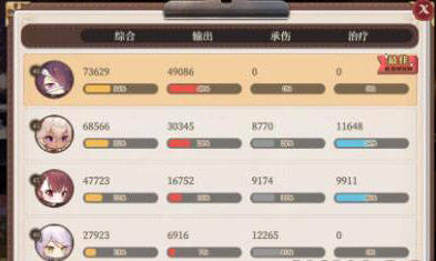 纯白和弦国家队最强阵容搭配攻略