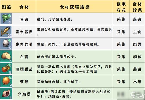 幻塔赤米基麦食材获取攻略