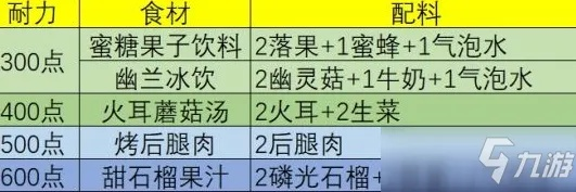 幻塔苹果汁制作攻略：苹果汁食谱配方