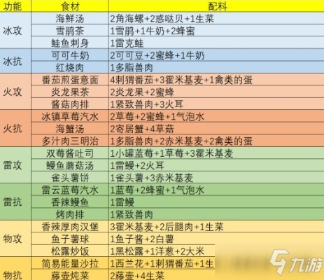 幻塔后腿肉分布及食材获取方法