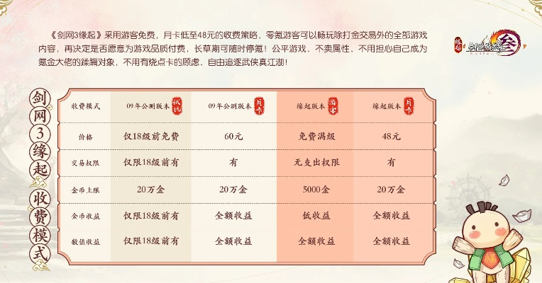 剑侠3收费方式及氪金攻略