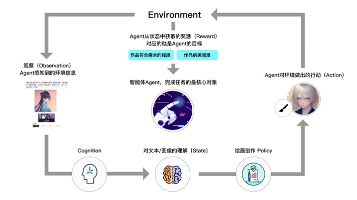 非生物因素更新：核心语义优化修复
