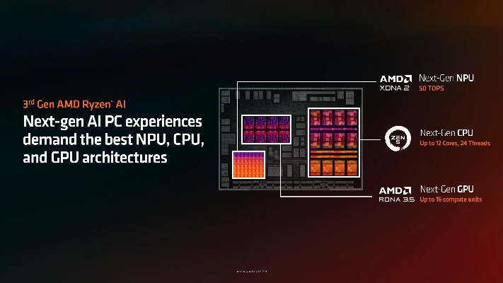 AMD发布两款Z2掌机CPU新品：搭载Z2 AI Extreme核心