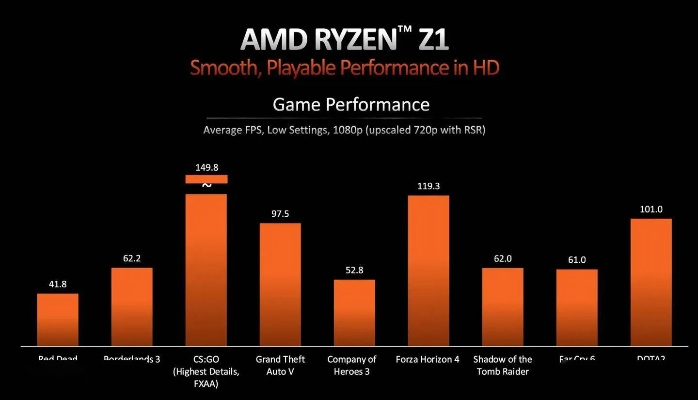 AMD发布两款Z2掌机CPU新品：搭载Z2 AI Extreme核心