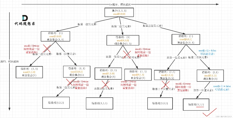 悠久之树乘区算法核心教学